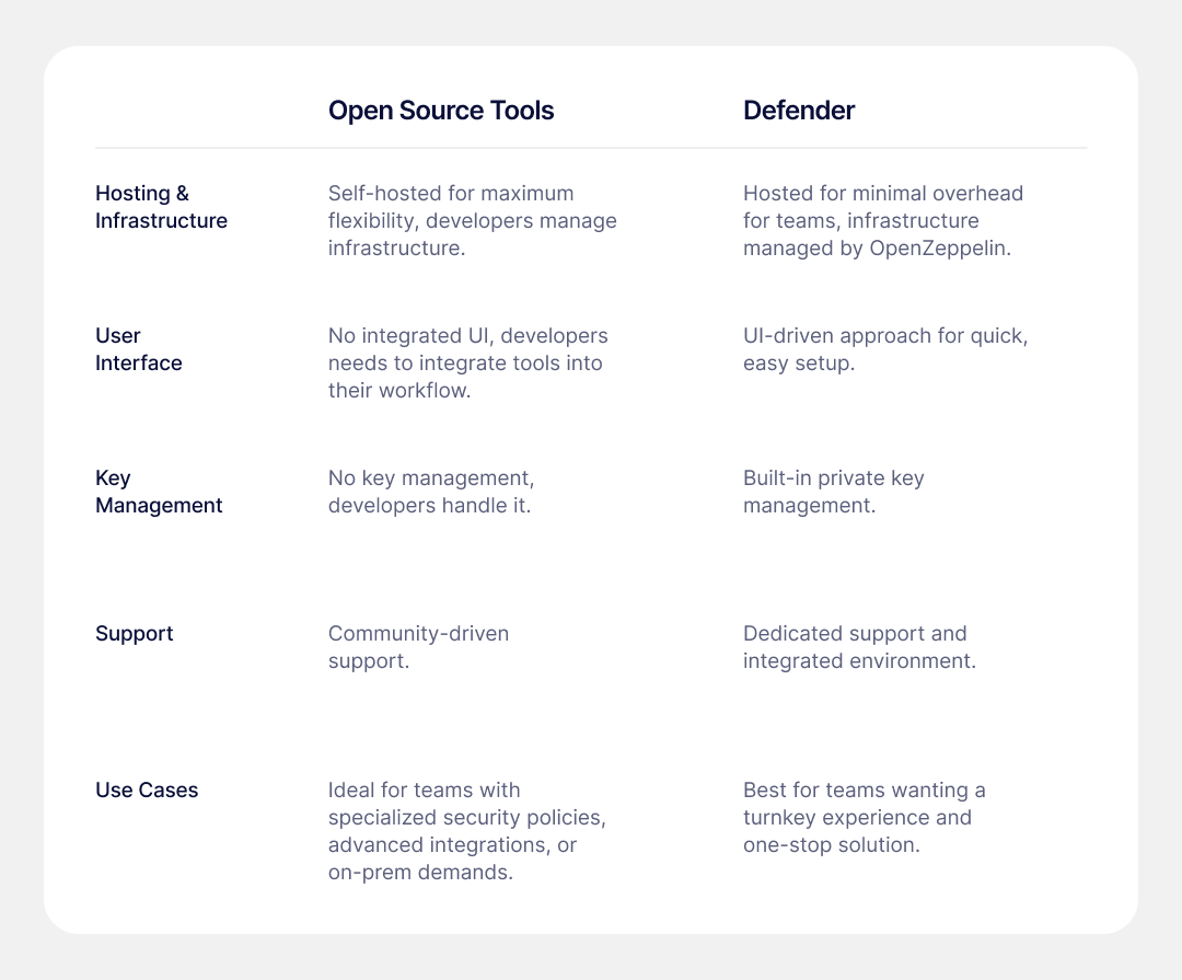 OSS-DEFENDER -TABLE-1