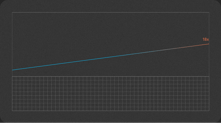 Poseidon go brr with Stylus: Cryptographic functions are 18x more gas-efficient via Rust on Arbitrum