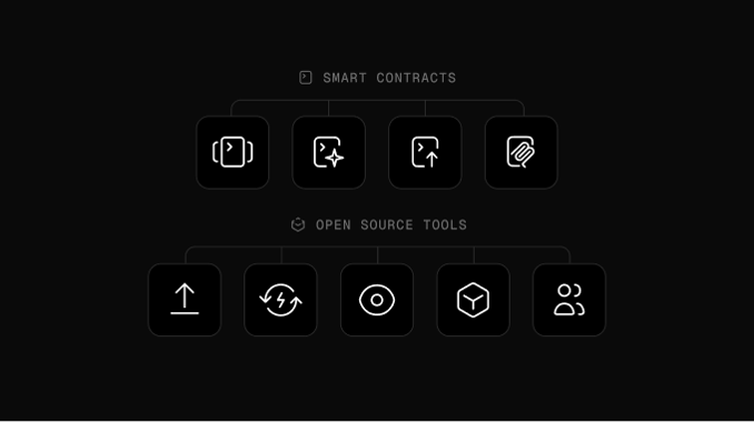 Doubling Down on Open Source Tools and Phasing Out Defender